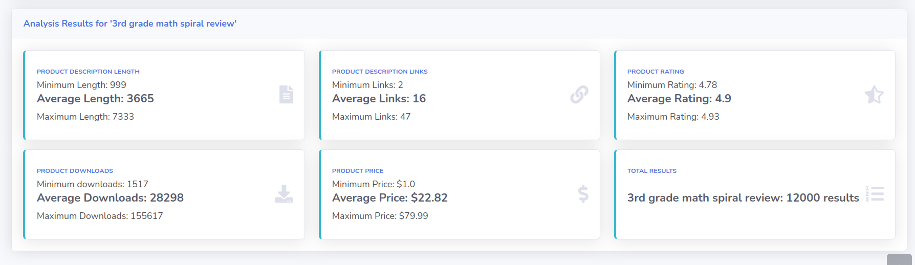 Keyword Serp Tool